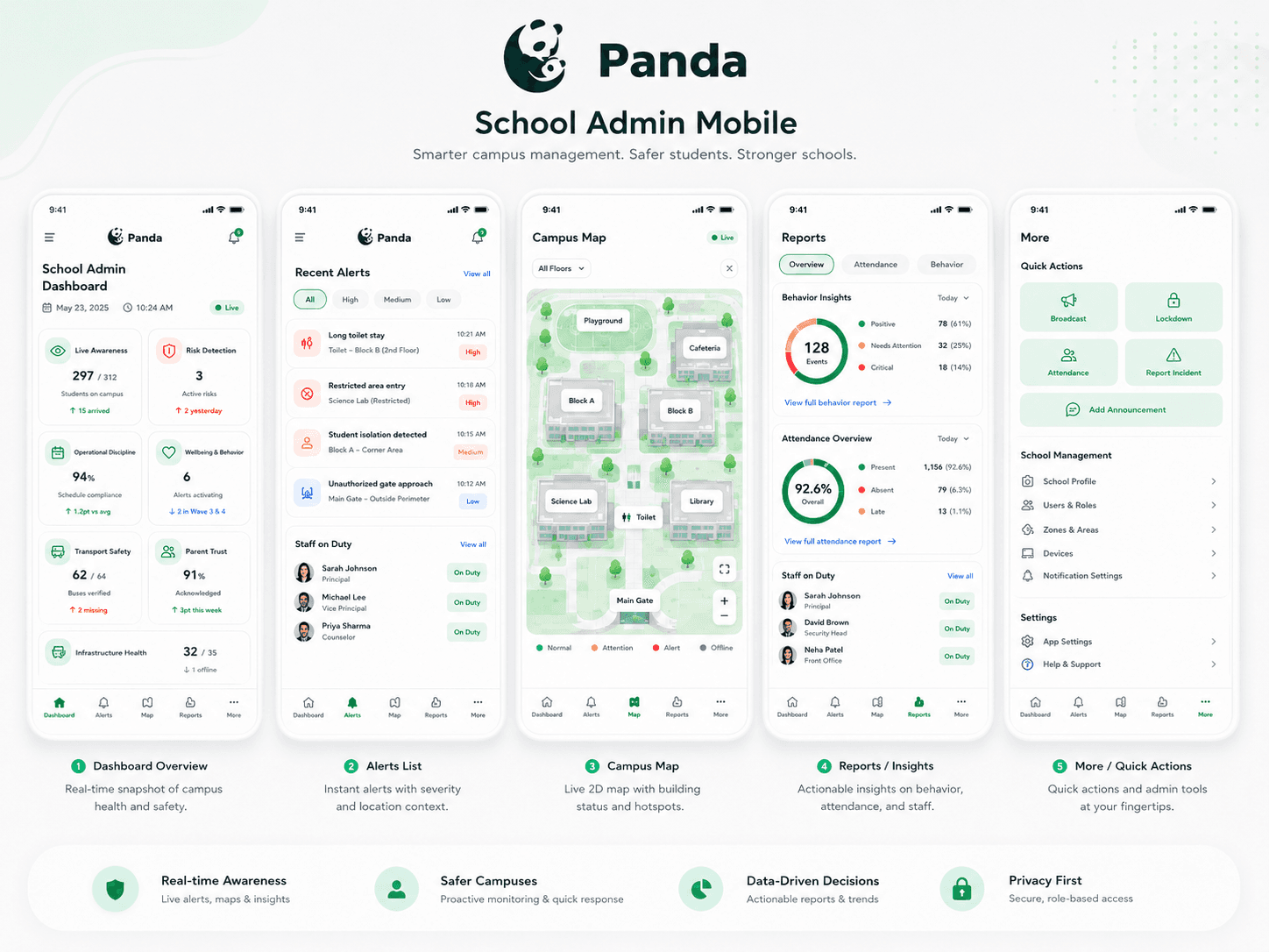 Panda school admin mobile screens with dashboard and good data states.