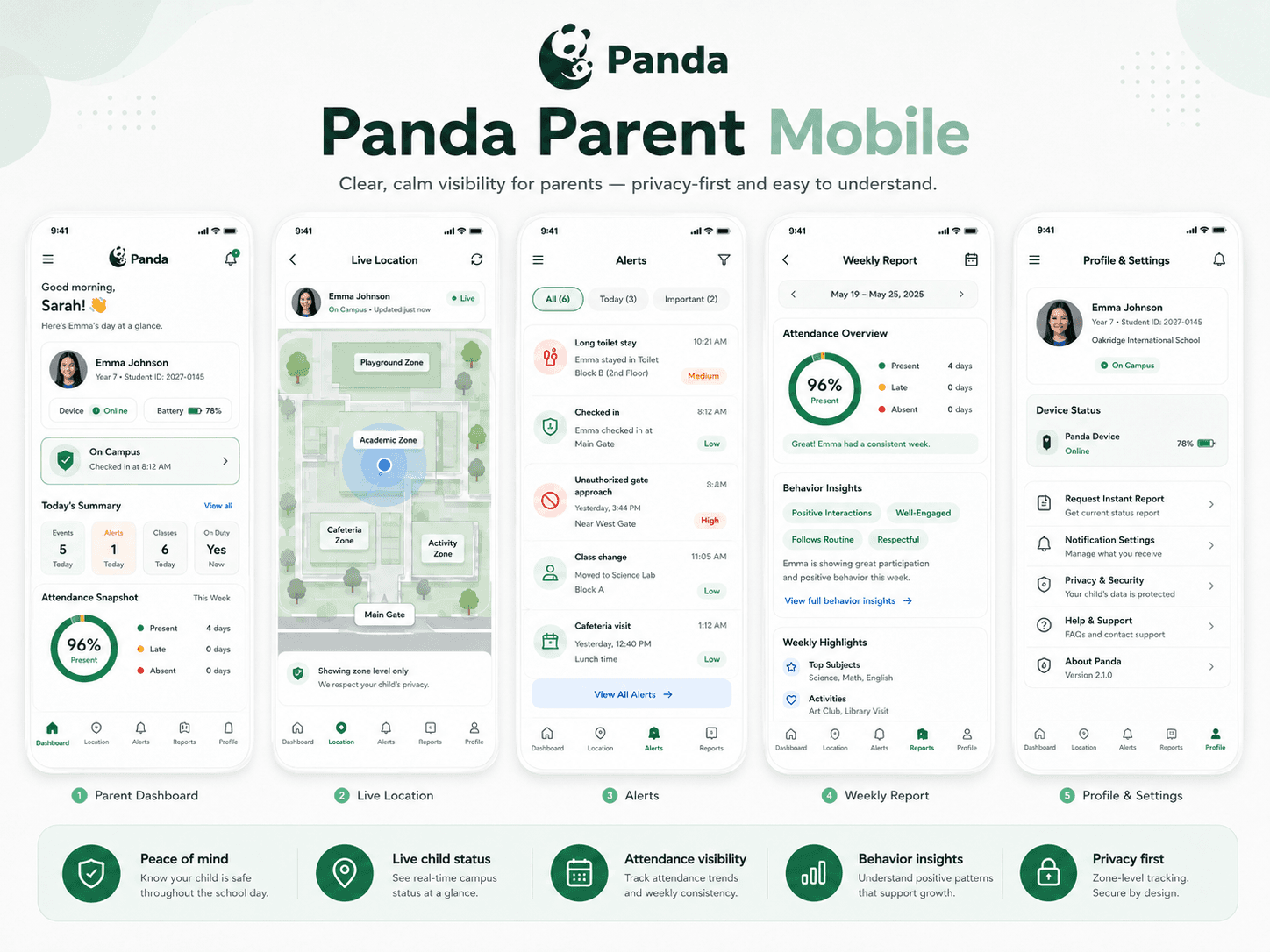 Panda parent mobile app screens showing child status, reports, devices, and map views.
