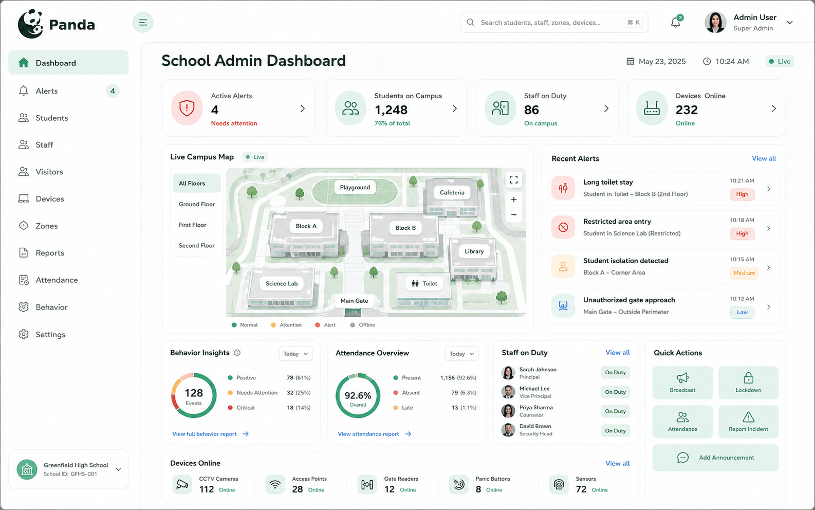 Panda admin dashboard showing live overview metrics, alerts, campus map, roster, behavior, and device status.