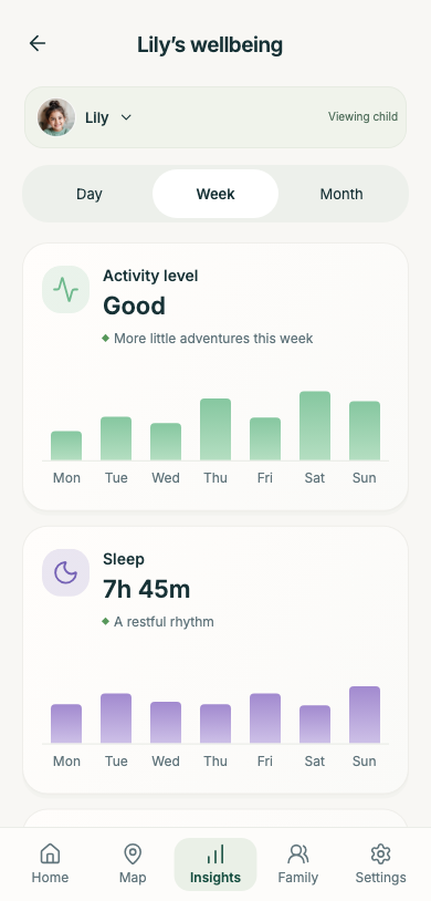 Panda Parent wellbeing concept preview with sample data.